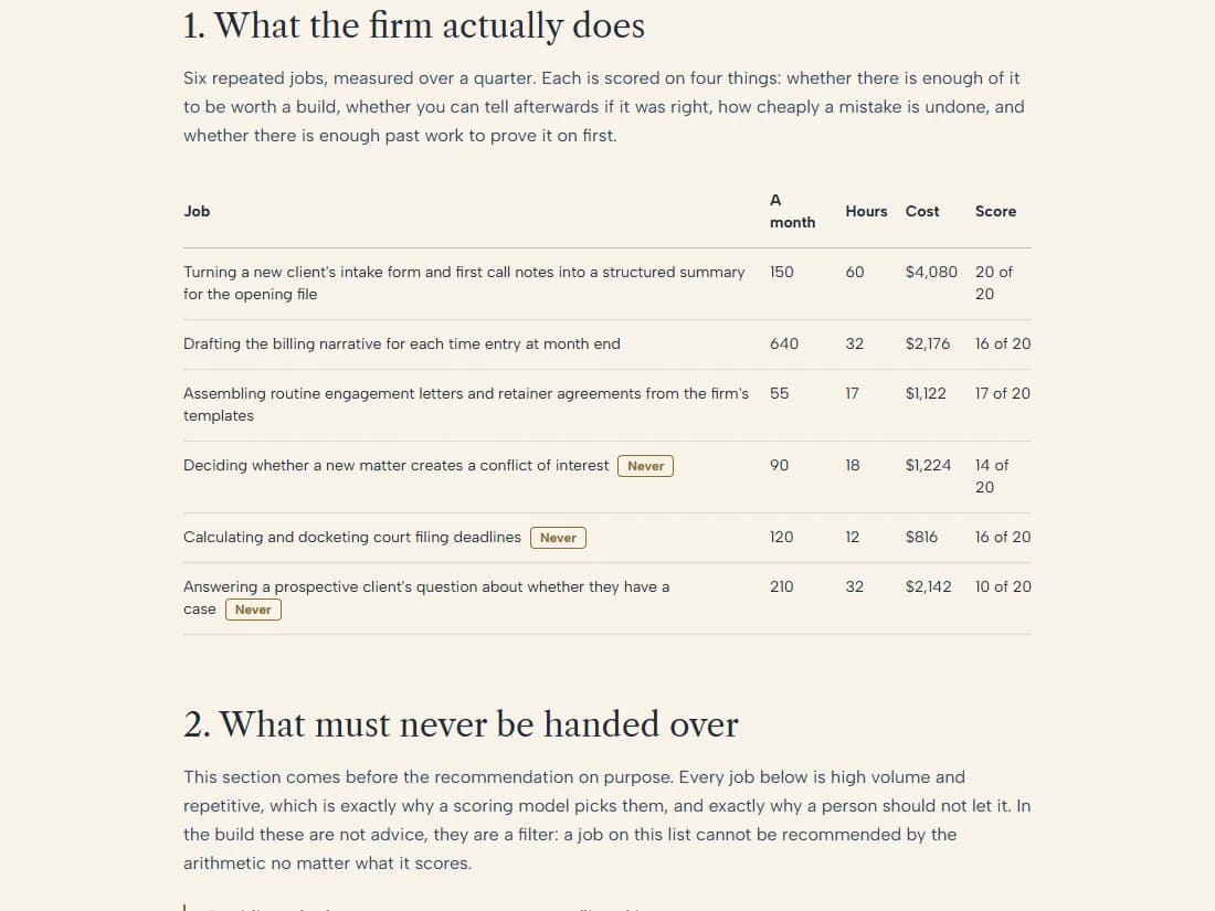 Hollis & Vance LLP, a demo build: a worked AI evaluation scoring six jobs, three refused.