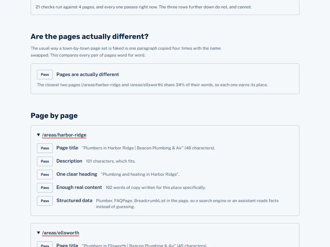 Beacon Plumbing & Air, a demo build: the site auditing its own findability, page by page.